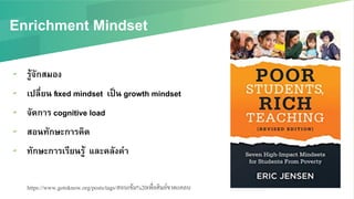 Enrichment Mindset/
▰  รู้จักสมอง /
▰  เปลี่ยน ﬁxed mindset เป็น growth mindset /
▰  จัดการ cognitive load/
▰  สอนทักษะการคิด /
▰  ทักษะการเรียนรู้ และคลังคำ /
https://www.gotoknow.org/posts/tags/สอนเข้ม%20เพื่อศิษย์ขาดแคลน!
 