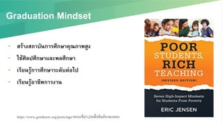 Graduation Mindset/
▰  สร้างสถาบันการศึกษาคุณภาพสูง/
▰  ใช้ศิลปศึกษาและพลศึกษา/
▰  เรียนรู้การศึกษาระดับต่อไป/
▰  เรียนรู้อาชีพการงาน/
https://www.gotoknow.org/posts/tags/สอนเข้ม%20เพื่อศิษย์ขาดแคลน!
 