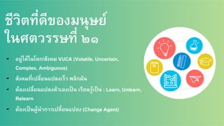 ชีวิตที่ดีของมนุษย์/
ในศตวรรษที่ ๒๑
▰  อยู่ได้ในโลก/สังคม VUCA (Volatile, Uncertain, /
Complex, Ambiguous) /
▰  สังคมที่เปลี่ยนแปลงเร็ว พลิกผัน /
▰  ต้องเปลี่ยนแปลงตัวเองเป็น เรียนรู้เป็น : Learn, Unlearn, /
Relearn/
▰  ต้องเป็นผู้นำการเปลี่ยนแปลง (Change Agent) /
 