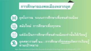 8
ยุคโบราณ ระบบการศึกษาเพื่อชนส่วนน้อย/
การศึกษาของพลเมืองหลากยุค!
สมัยใหม่ การศึกษาเพื่อทุกคน /
แต่ยังเป็นการศึกษาที่ชนส่วนน้อยเท่านั้นได้เรียนรู้/
ยุคศตวรรษที่ ๒๑ : การศึกษาที่ทุกคนเกิดการเรียนรู้
ตามเป้าหมาย/
https://theconversation.com/amp/whats-the-point-of-education-its-no-longer-just-about-getting-a-job-117897!
 