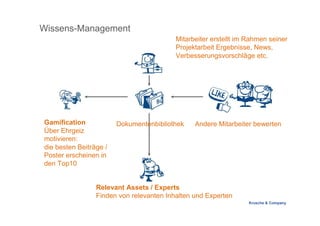 Krusche & Company
Wissens-Management
Andere Mitarbeiter bewertenDokumentenbibliothekGamification
Über Ehrgeiz
motivieren:
...