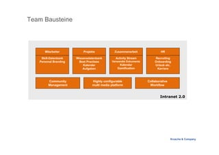 Krusche & Company
Team Bausteine
Intranet 2.0
Mitarbeiter
Skill-Datenbank
Personal Branding
Projekte
Wissensdatenbank
Best...