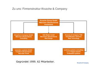 Krusche & Company
Krusche & Company GmbH
München (Deutschland)
Consulting
U&X Media GmbH
Mannheim (Deutschland)
Web Design...