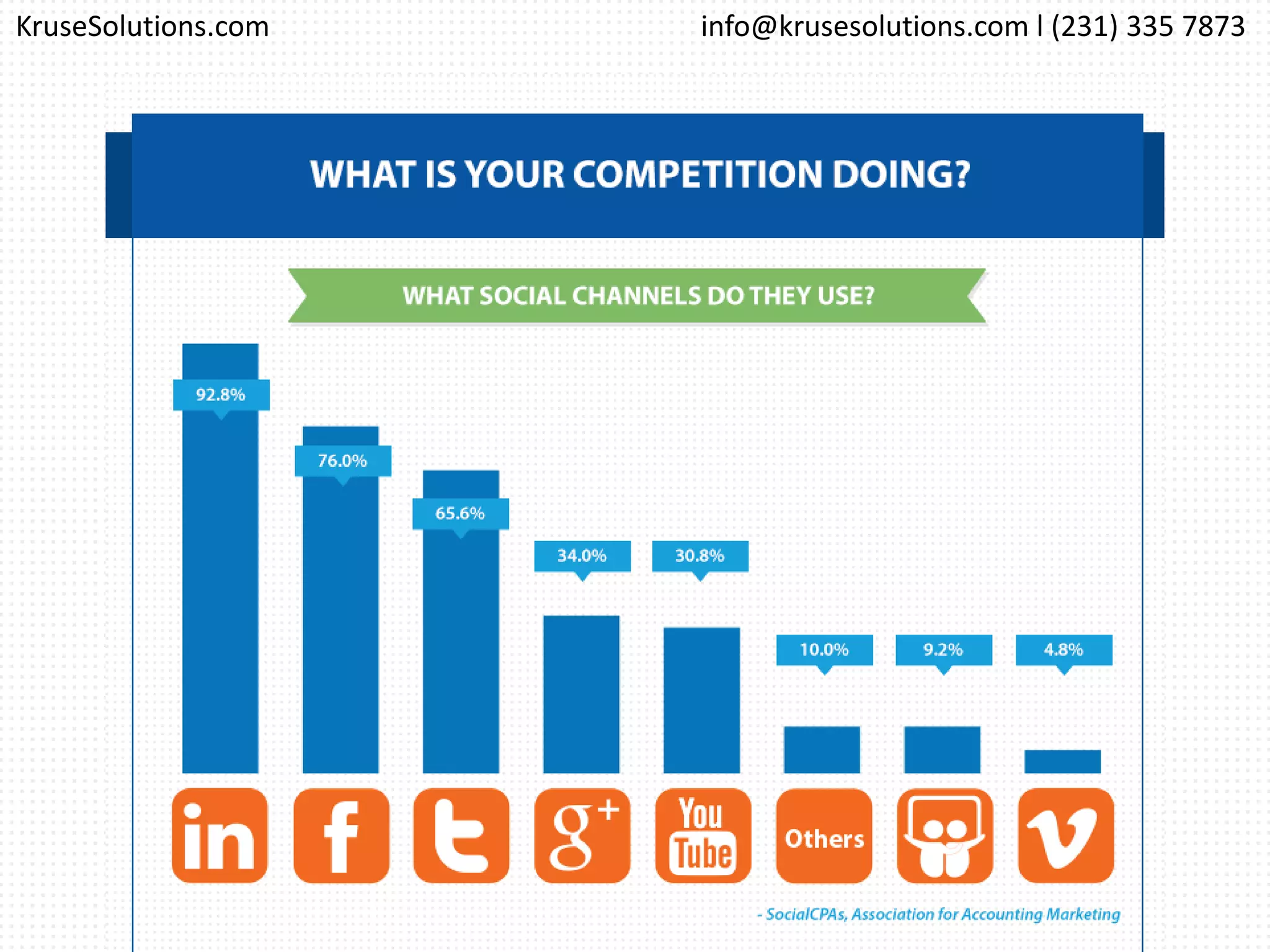 info@krusesolutions.com l (231) 335 7873KruseSolutions.com
 