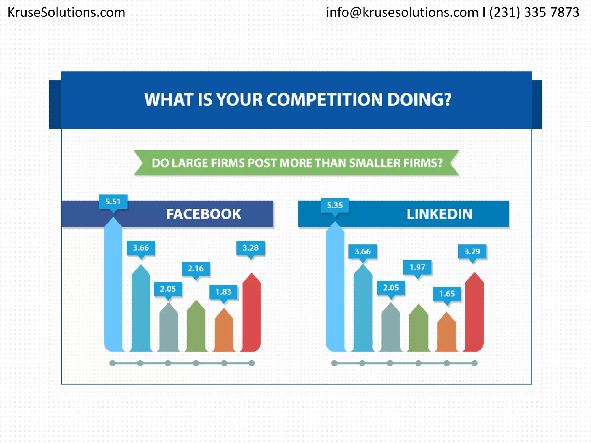 info@krusesolutions.com l (231) 335 7873KruseSolutions.com
 