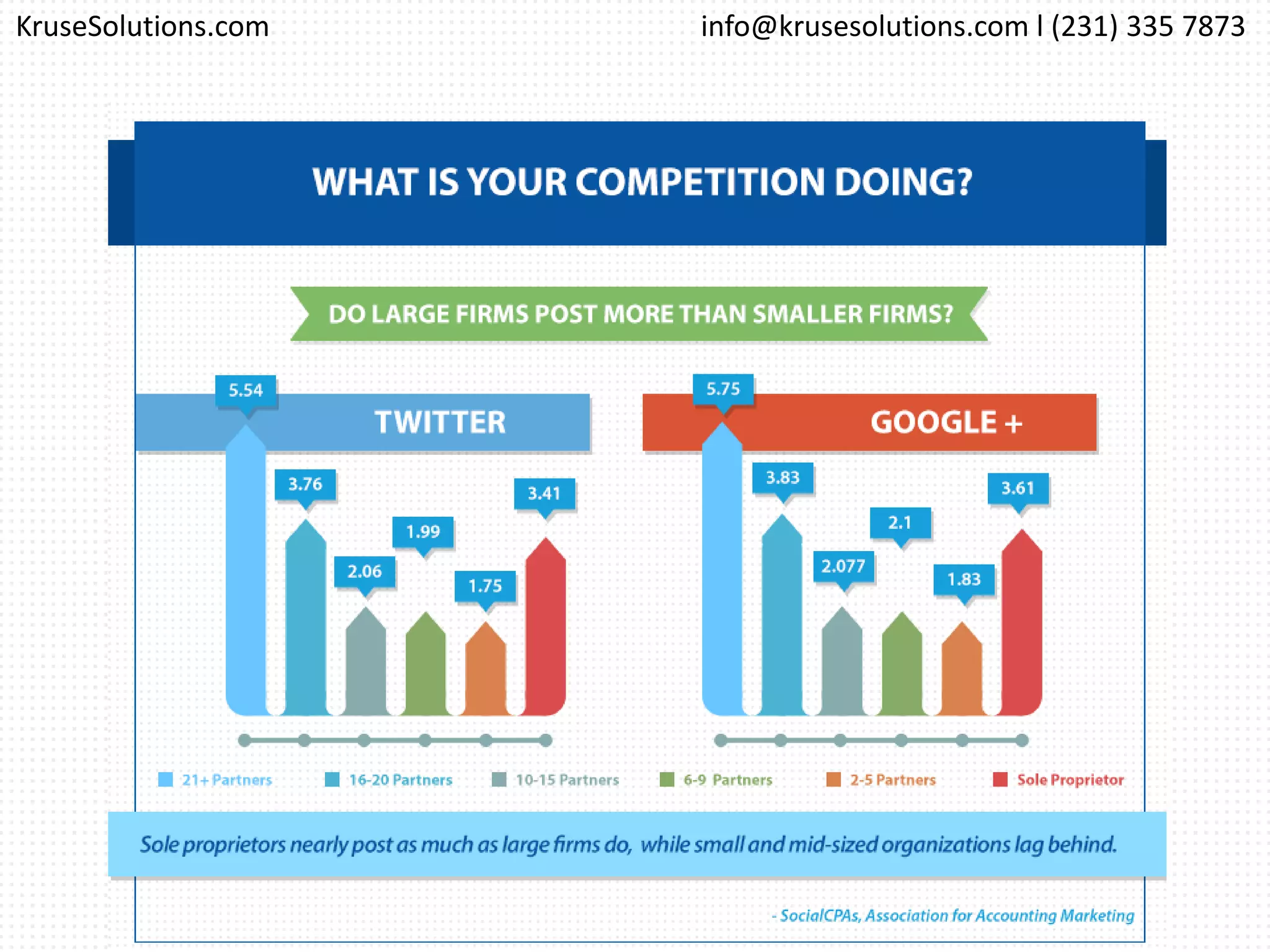 info@krusesolutions.com l (231) 335 7873KruseSolutions.com
 