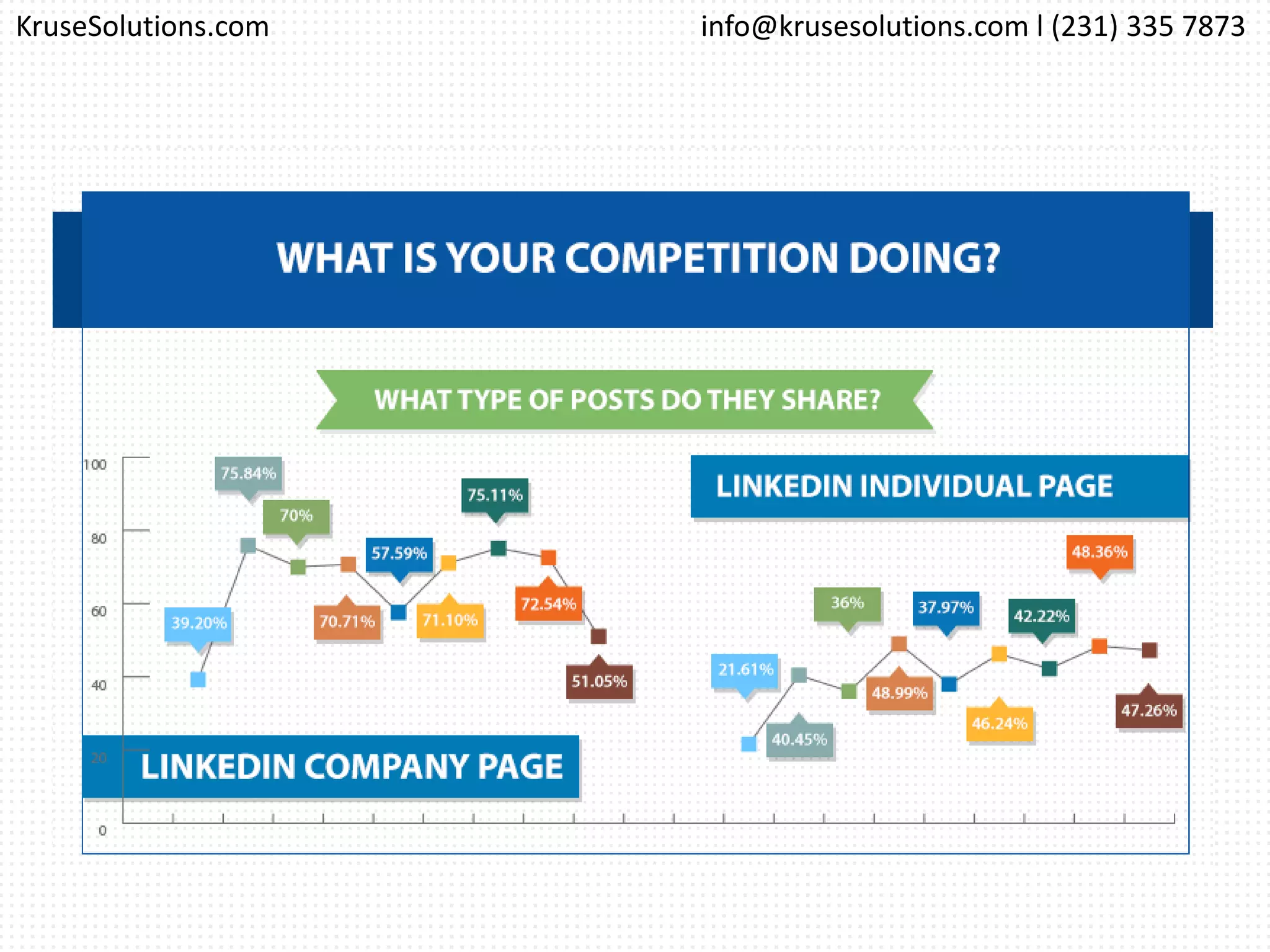 info@krusesolutions.com l (231) 335 7873KruseSolutions.com
 