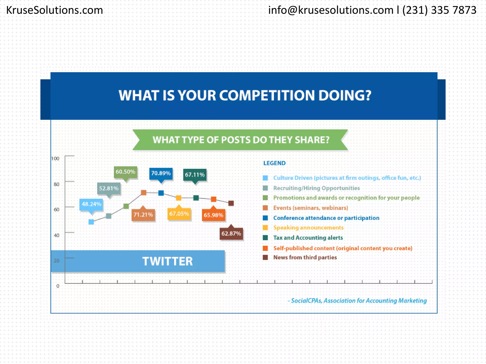 info@krusesolutions.com l (231) 335 7873KruseSolutions.com
 