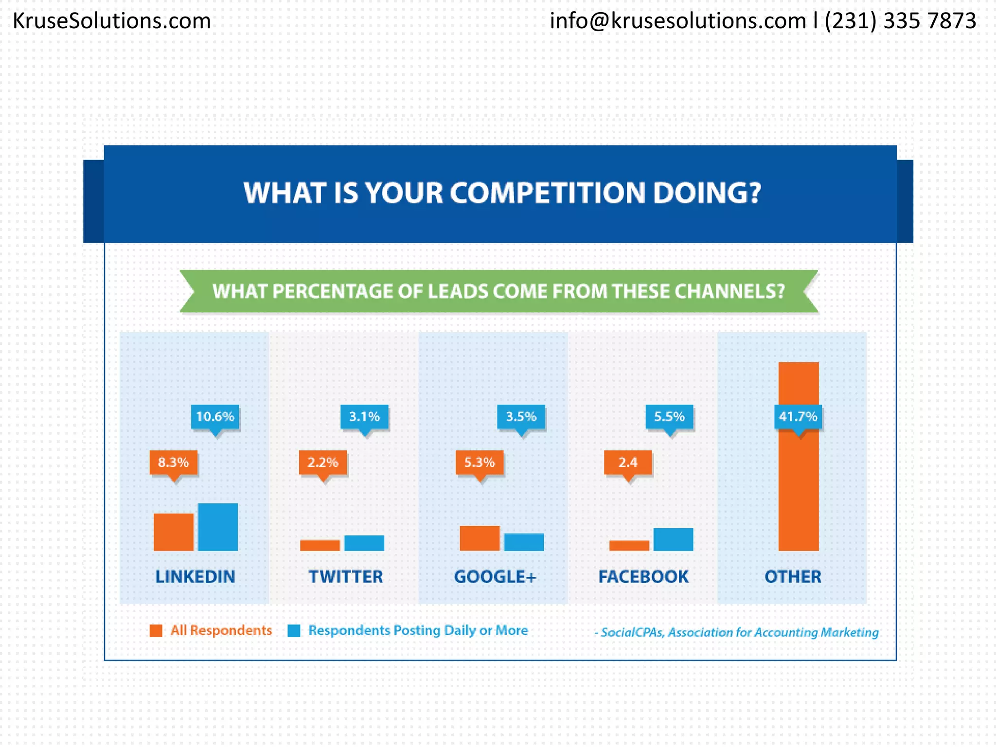info@krusesolutions.com l (231) 335 7873KruseSolutions.com
 