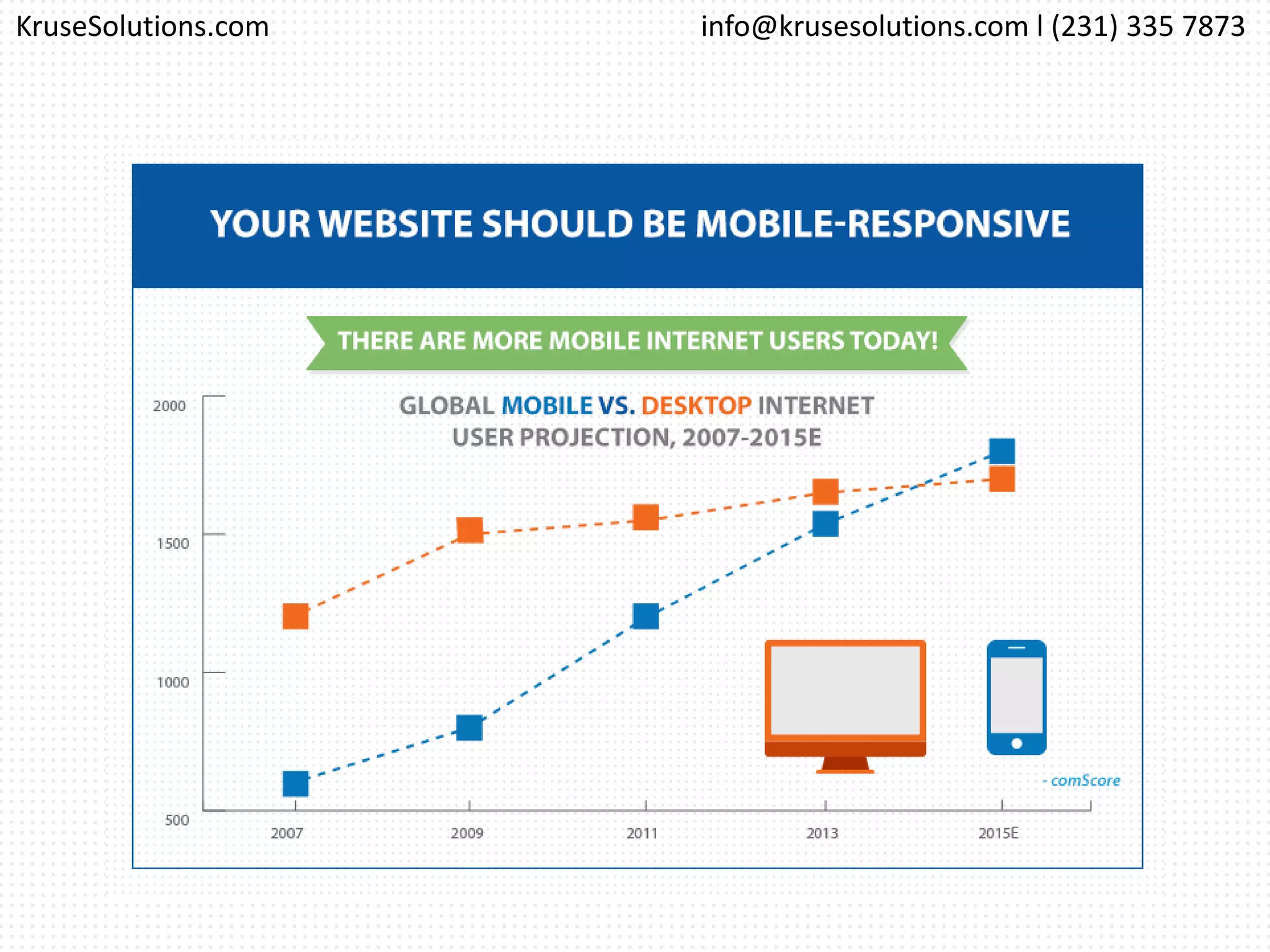 info@krusesolutions.com l (231) 335 7873KruseSolutions.com
 