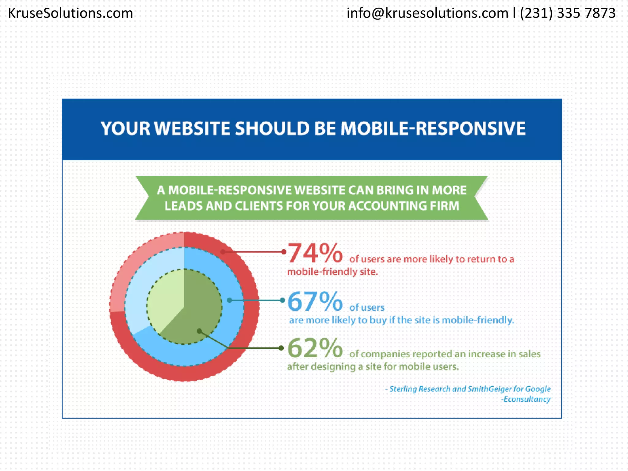 info@krusesolutions.com l (231) 335 7873KruseSolutions.com
 