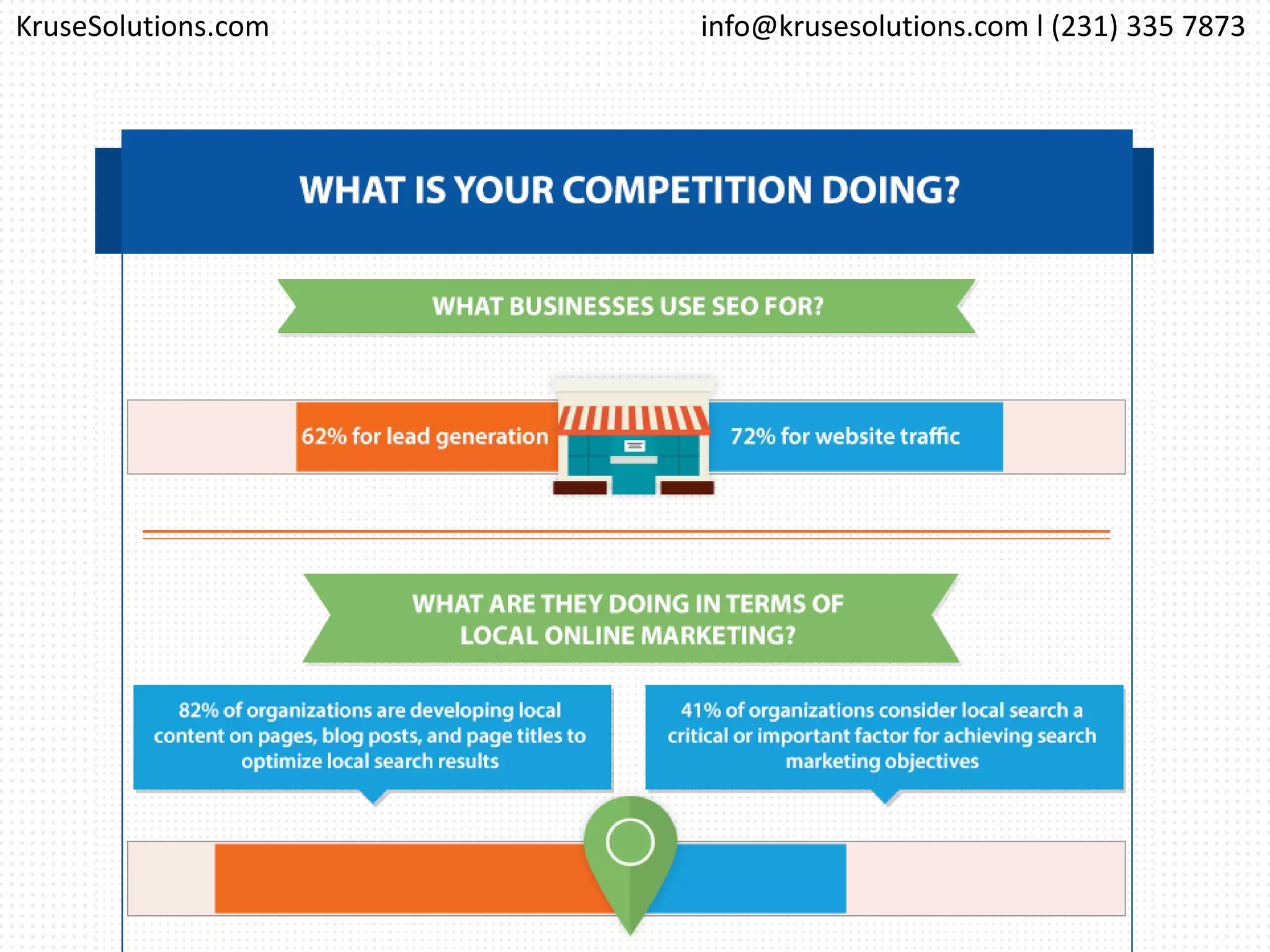 info@krusesolutions.com l (231) 335 7873KruseSolutions.com
 