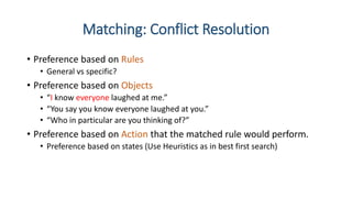 Matching: Conflict Resolution
• Preference based on Rules
• General vs specific?
• Preference based on Objects
• “I know everyone laughed at me.”
• “You say you know everyone laughed at you.”
• “Who in particular are you thinking of?”
• Preference based on Action that the matched rule would perform.
• Preference based on states (Use Heuristics as in best first search)
 