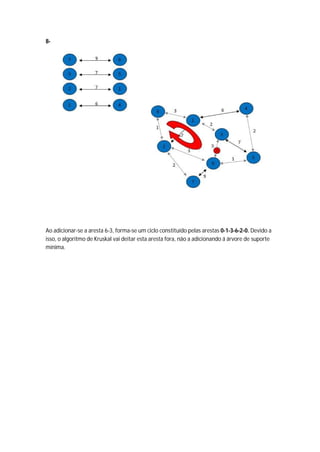 8-




Ao adicionar-se a aresta 6-3, forma-se um ciclo constituído pelas arestas 0-1-3-6-2-0. Devido a
isso, o algoritmo de Kruskal vai deitar esta aresta fora, não a adicionando á árvore de suporte
mínima.
 