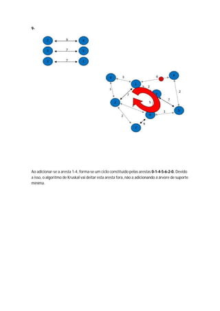 9-




Ao adicionar-se a aresta 1-4, forma-se um ciclo constituído pelas arestas 0-1-4-5-6-2-0. Devido
a isso, o algoritmo de Kruskal vai deitar esta aresta fora, não a adicionando á árvore de suporte
mínima.
 