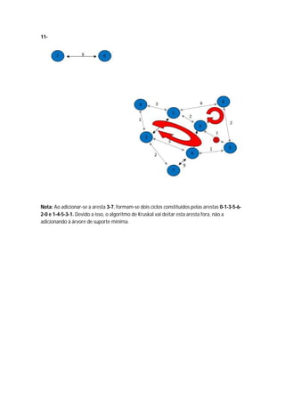 11-




Nota: Ao adicionar-se a aresta 3-7, formam-se dois ciclos constituídos pelas arestas 0-1-3-5-6-
2-0 e 1-4-5-3-1. Devido a isso, o algoritmo de Kruskal vai deitar esta aresta fora, não a
adicionando á árvore de suporte mínima.
 