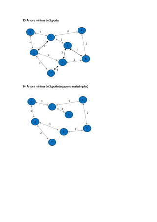 13- Árvore mínima de Suporte




14- Árvore mínima de Suporte (esquema mais simples)
 