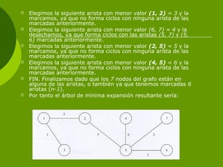  Elegimos la siguiente arista con menor valor (1, 2) = 3 y la
marcamos, ya que no forma ciclos con ninguna arista de las
marcadas anteriormente.
 Elegimos la siguiente arista con menor valor (6, 7) = 4 y la
desechamos, ya que forma ciclos con las aristas (5, 7) y (5,
6) marcadas anteriormente.
 Elegimos la siguiente arista con menor valor (2, 5) = 5 y la
marcamos, ya que no forma ciclos con ninguna arista de las
marcadas anteriormente.
 Elegimos la siguiente arista con menor valor (4, 5) = 6 y la
marcamos, ya que no forma ciclos con ninguna arista de las
marcadas anteriormente.
 FIN. Finalizamos dado que los 7 nodos del grafo están en
alguna de las aristas, o también ya que tenemos marcadas 6
aristas (n-1).
 Por tanto el árbol de mínima expansión resultante sería:
 