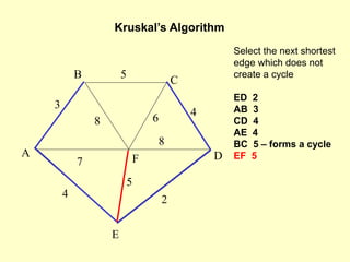 Kruskal Algorithm C Program kruskal.ppt