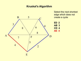 kruskal.ppt