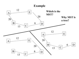 Kruskal algorithm in design and analysis of algorithm | PPT