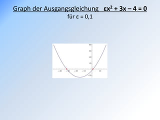 Graph der Ausgangsgleichung εx2 + 3x – 4 = 0
für ε = 0,1
 