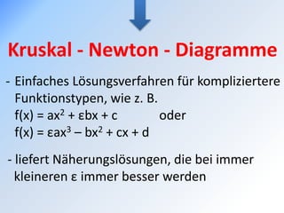 Kruskal - Newton - Diagramme
- Einfaches Lösungsverfahren für kompliziertere
Funktionstypen, wie z. B.
f(x) = ax2 + εbx + c oder
f(x) = εax3 – bx2 + cx + d
- liefert Näherungslösungen, die bei immer
kleineren ε immer besser werden
 