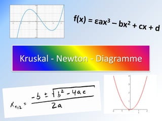 Kruskal - Newton - Diagramme
 
