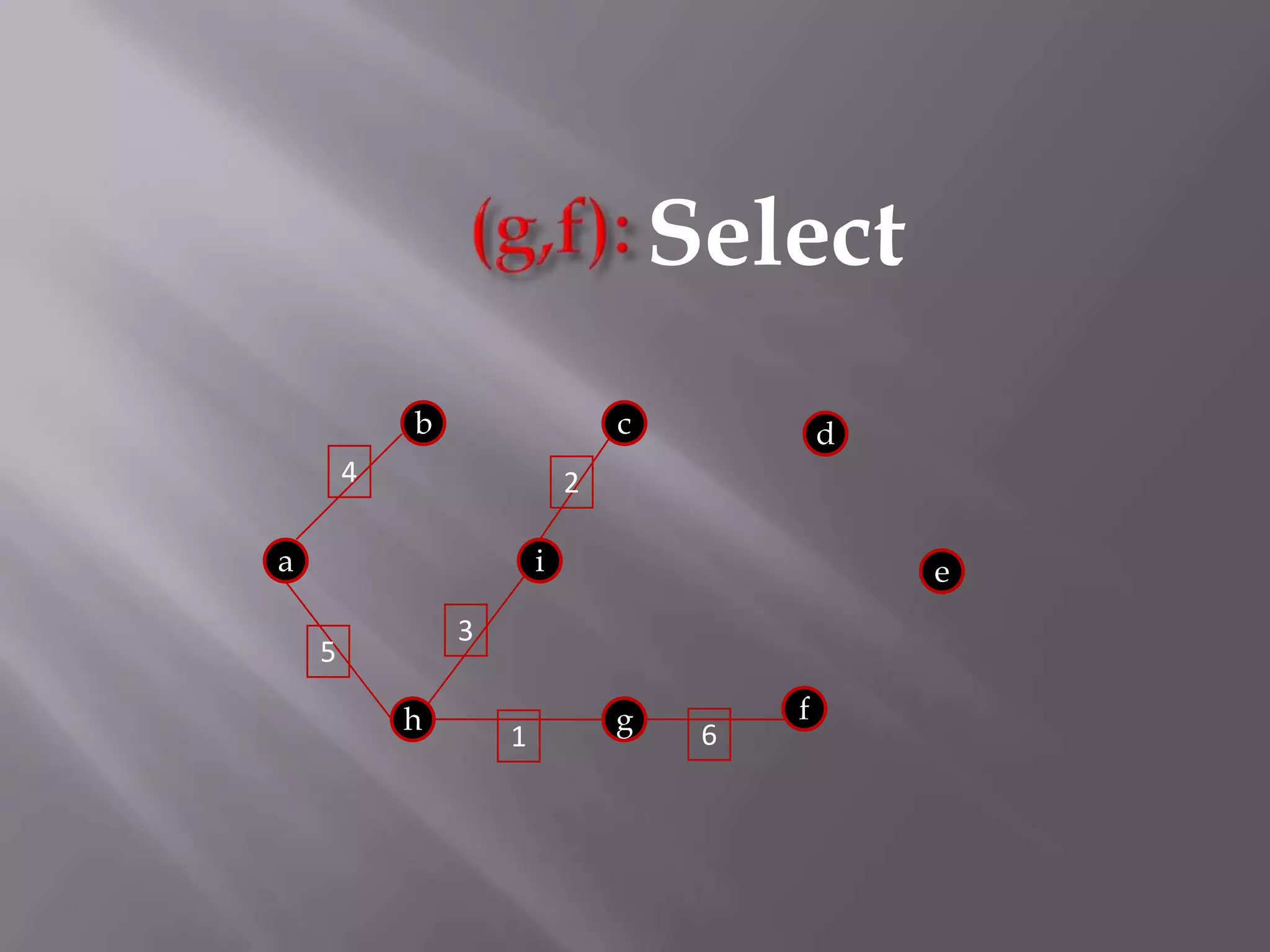 (g,f):Selectbcd42aie35fhg61