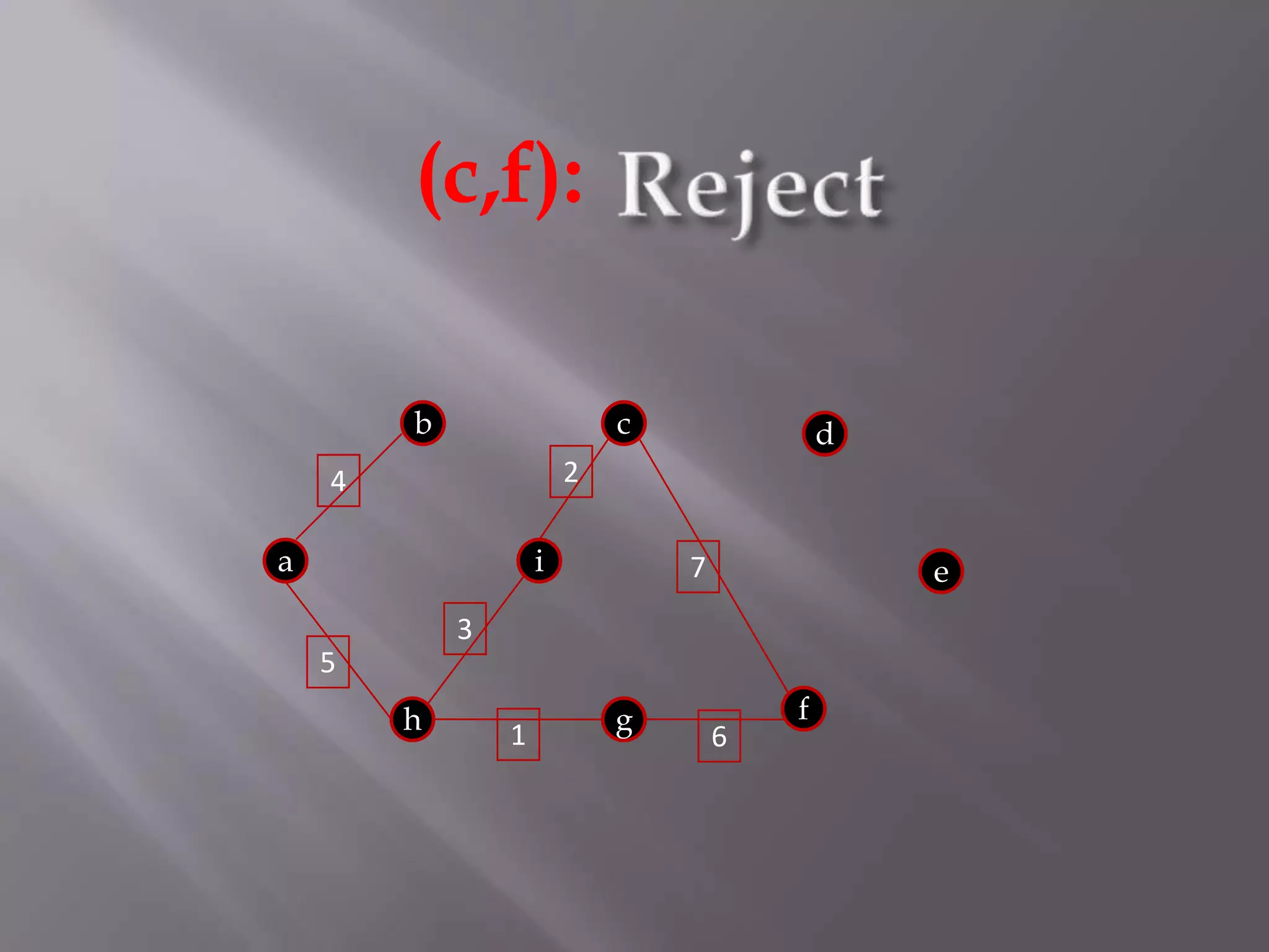 Reject(c,f):bcd24ai7e35fhg16