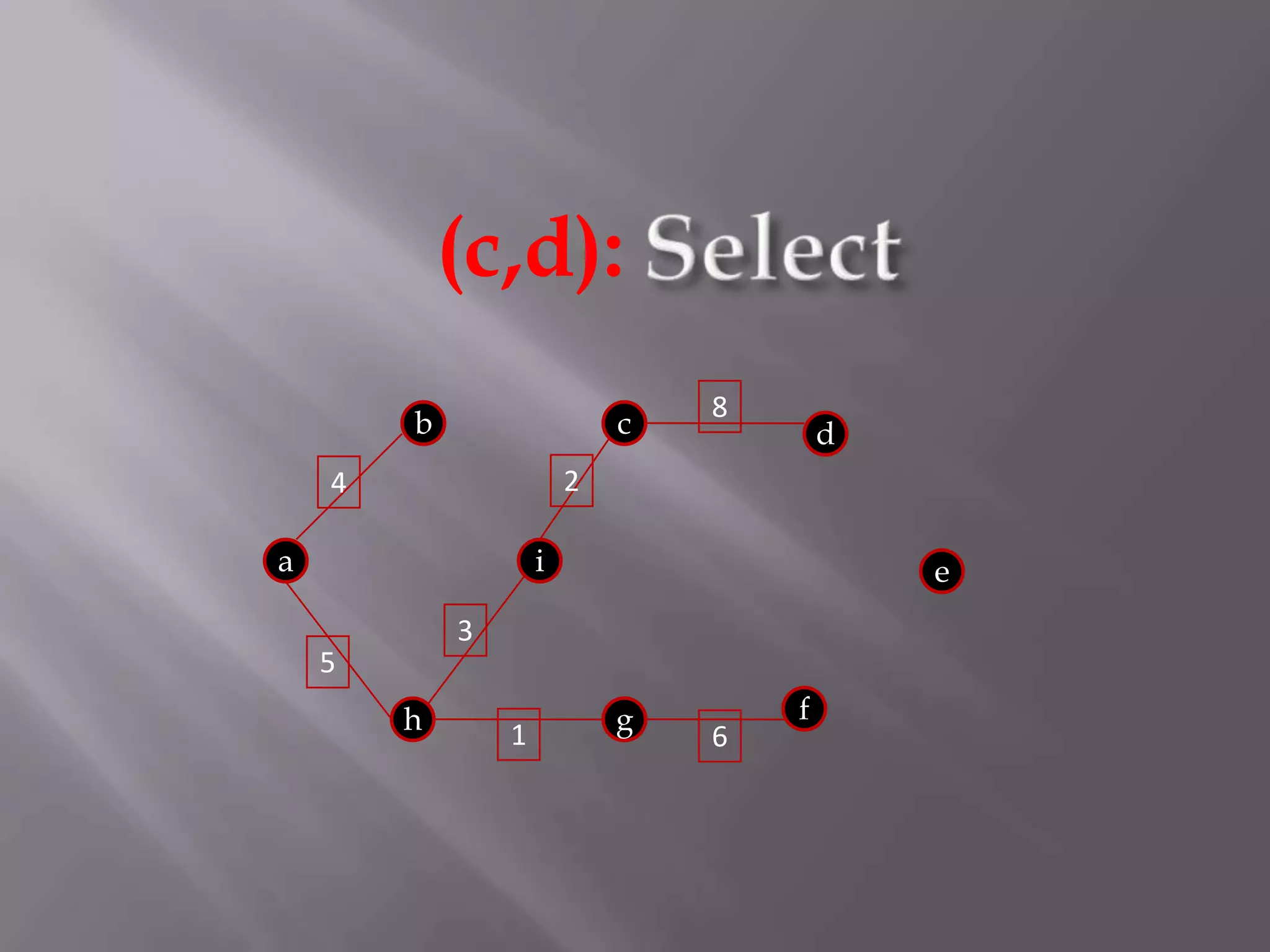 Select(c,d):8bcd24aie35fhg16
