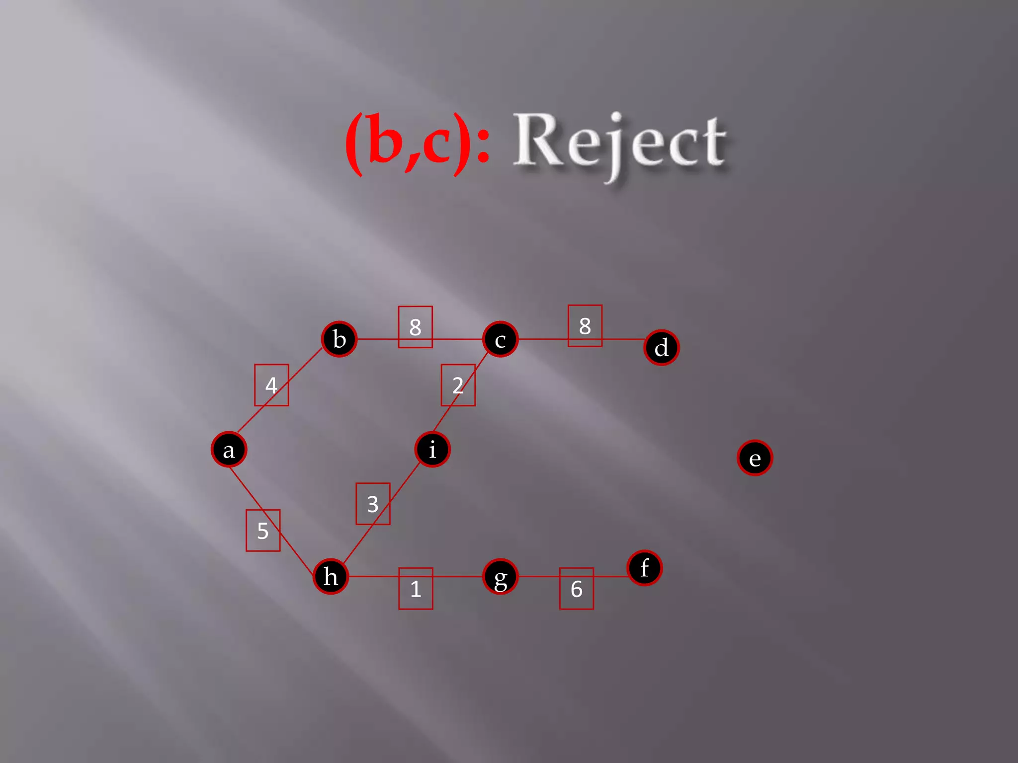 Reject(b,c):88bcd42aie35fhg16