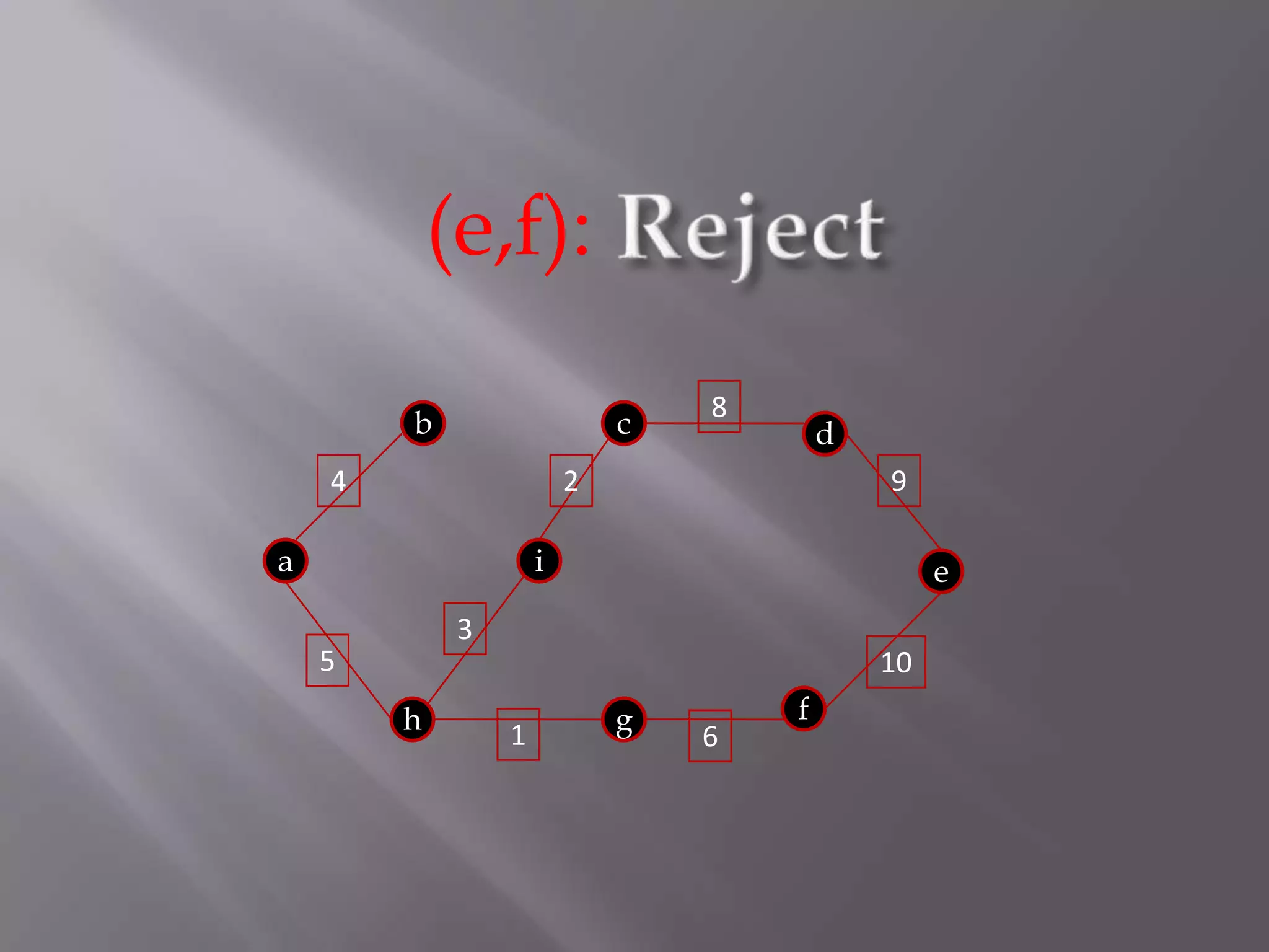 Reject(e,f):8bcd429aie3510fhg16