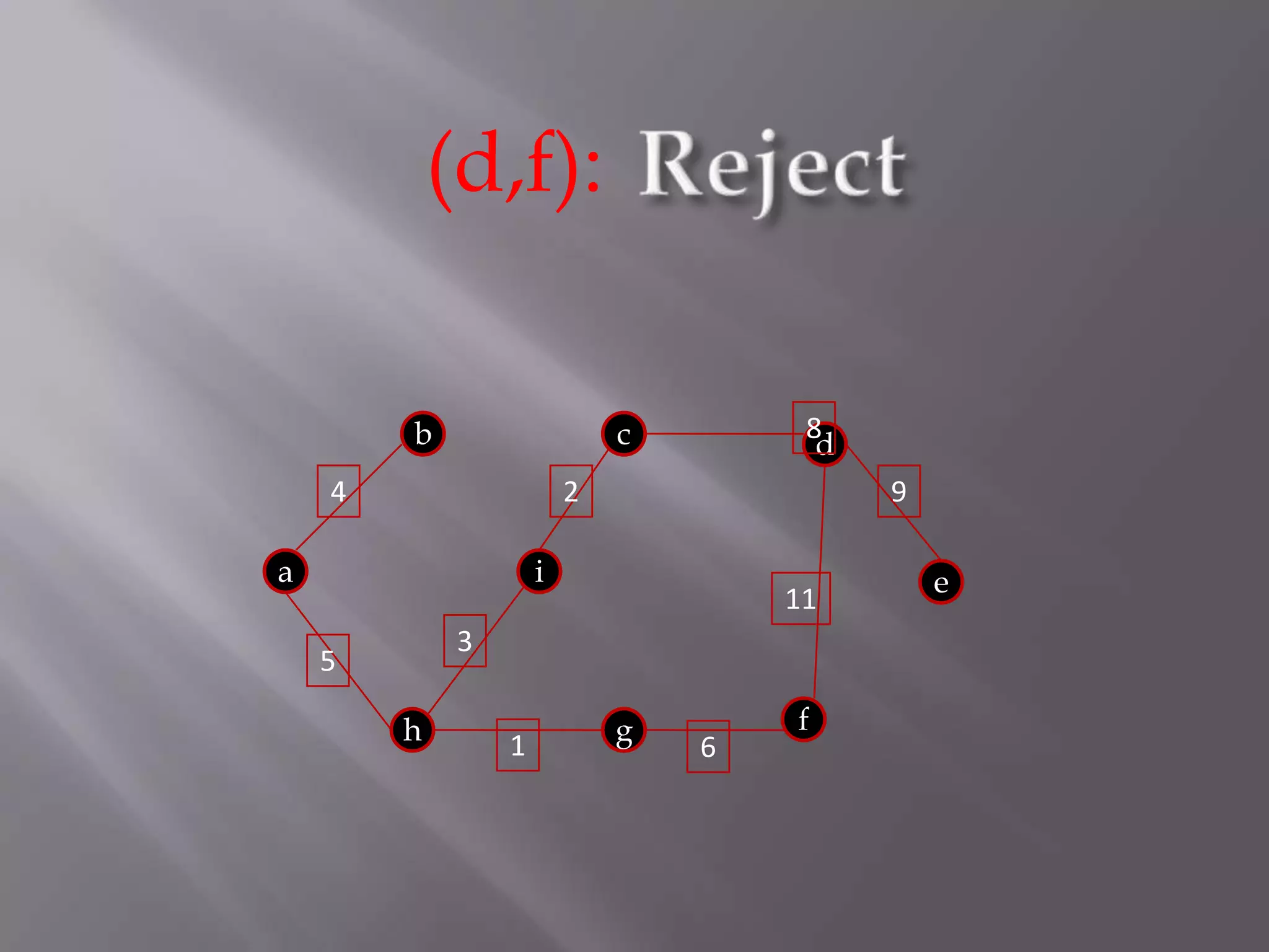 Reject(d,f):8bcd429aie1135fhg16
