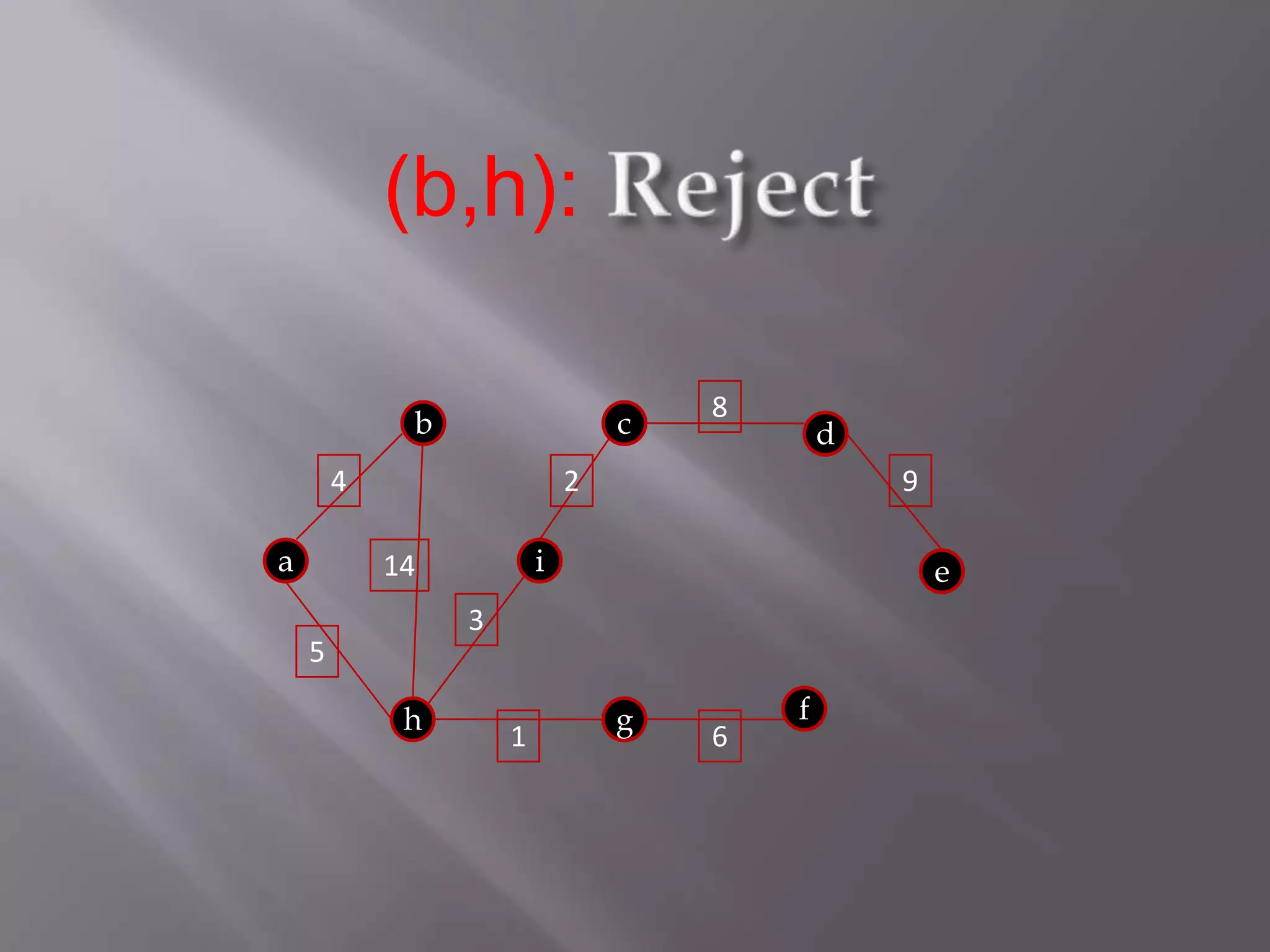 Reject(b,h):8bcd429ai14e35fhg16