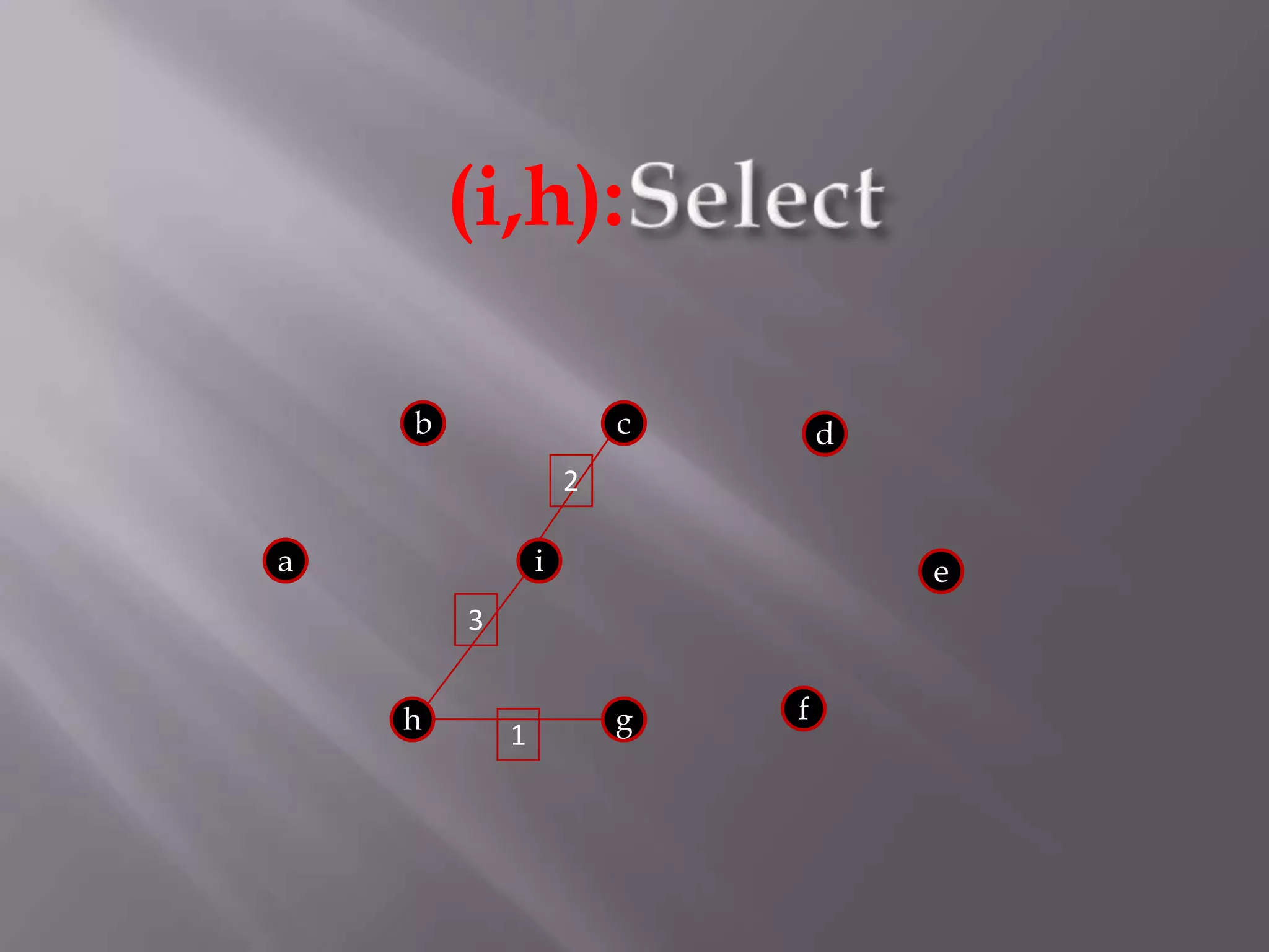 Select(i,h):bcd2aie3fhg1