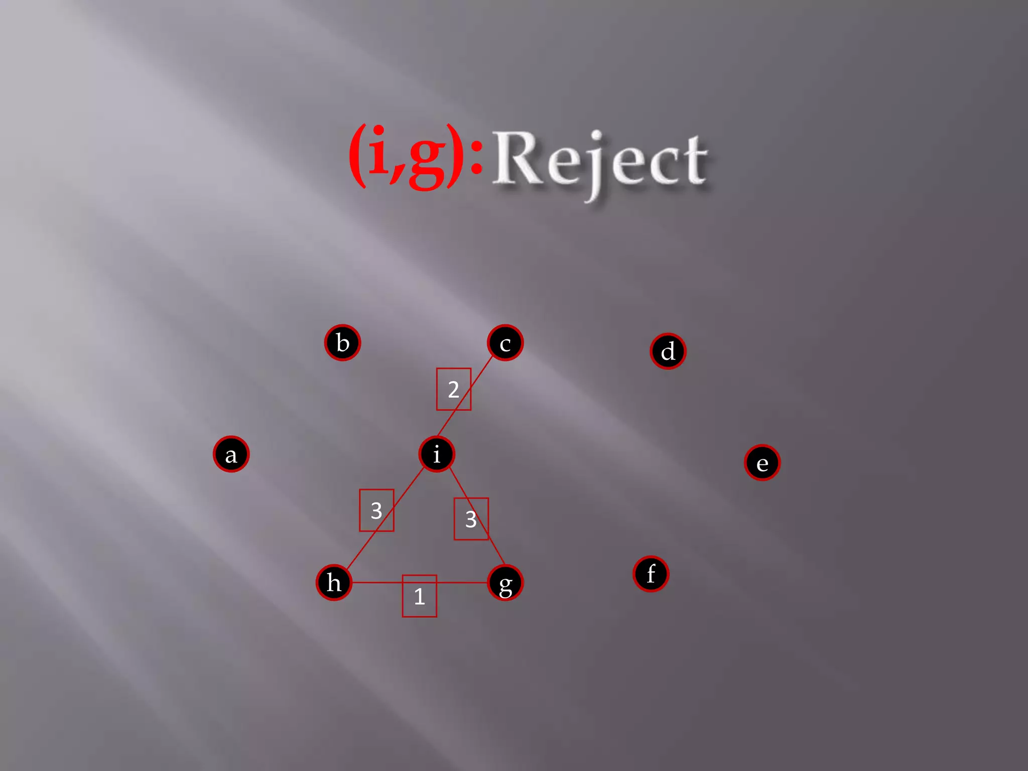 Reject(i,g):bcd2aie33fhg1