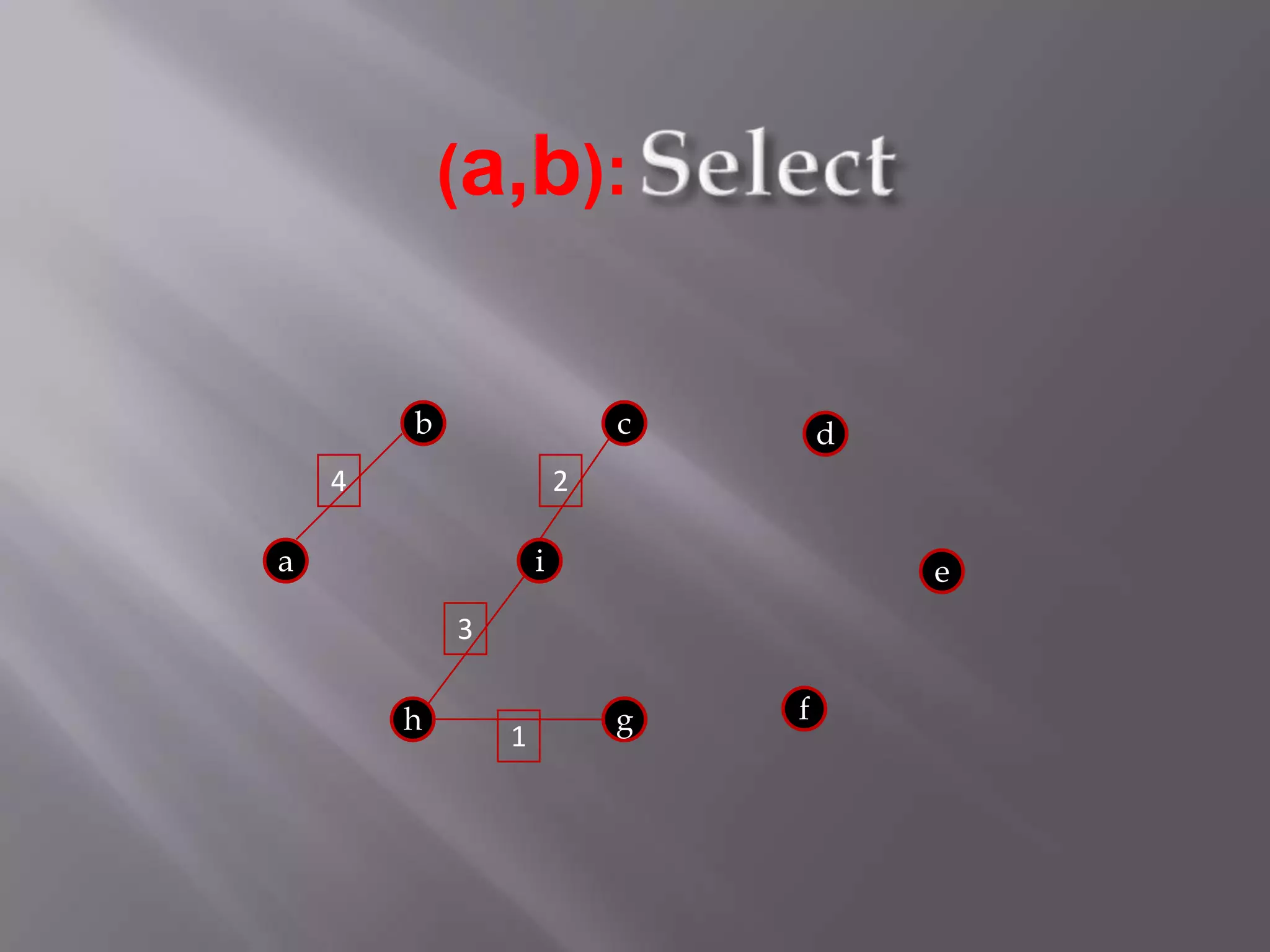 Select(a,b):bcd42aie3fhg1