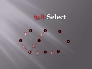 (g,f):Selectbcd42aie35fhg61