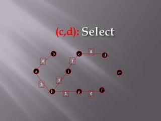 Select(c,d):8bcd24aie35fhg16