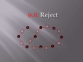 Reject(e,f):8bcd429aie3510fhg16