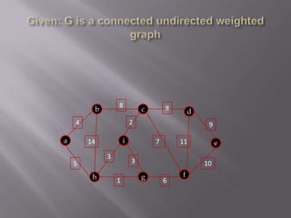 88bcd249ai14711e33105fhgGiven: G is a connected undirected weighted graph 61