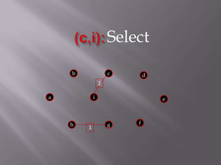(c,i):Selectbcd2aiefhg1