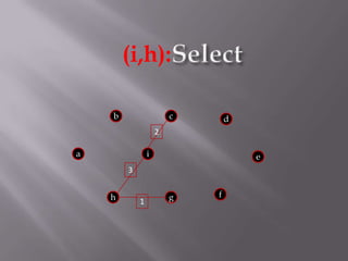 Select(i,h):bcd2aie3fhg1