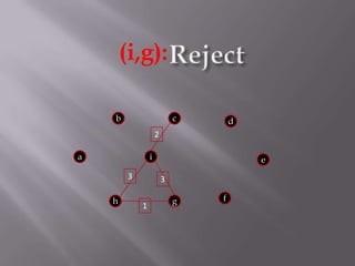 Reject(i,g):bcd2aie33fhg1