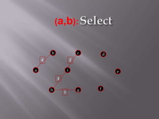Select(a,b):bcd42aie3fhg1