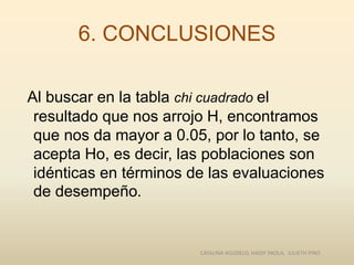 6. CONCLUSIONES
Al buscar en la tabla chi cuadrado el
resultado que nos arrojo H, encontramos
que nos da mayor a 0.05, por lo tanto, se
acepta Ho, es decir, las poblaciones son
idénticas en términos de las evaluaciones
de desempeño.
CATALINA AGUDELO, HAIDY PAOLA, JULIETH PINO
 