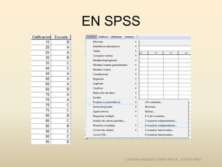EN SPSS
CATALINA AGUDELO, HAIDY PAOLA, JULIETH PINO
 