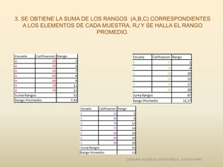 3. SE OBTIENE LA SUMA DE LOS RANGOS (A,B,C) CORRESPONDIENTES
A LOS ELEMENTOS DE CADA MUESTRA, RJ Y SE HALLA EL RANGO
PROMEDIO.
CATALINA AGUDELO, HAIDY PAOLA, JULIETH PINO
 
