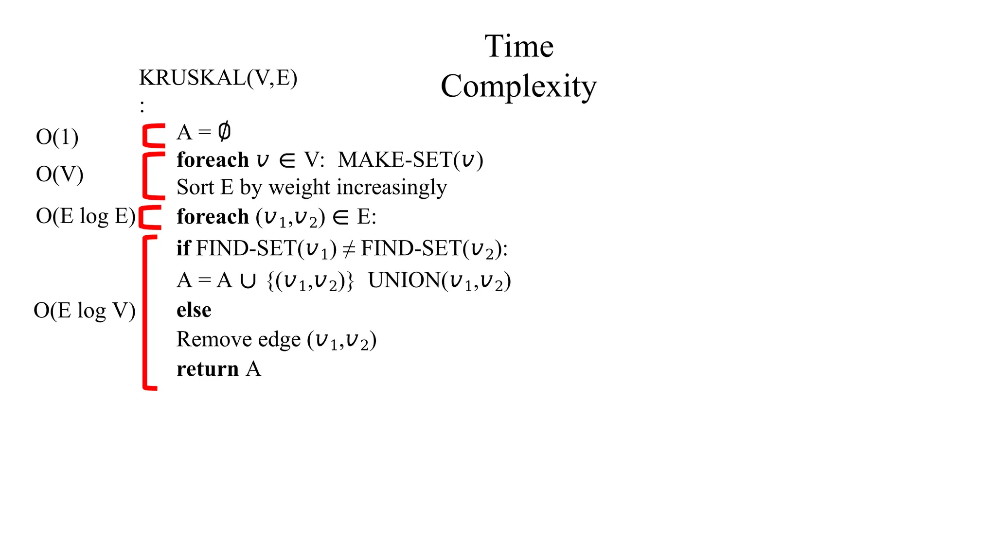 KRUSKAL(V,E)
:
A = ∅
foreach 𝑣 ∈ V: MAKE-SET(𝑣)
Sort E by weight increasingly
foreach (𝑣1,𝑣2) ∈ E:
if FIND-SET(𝑣1) ≠ FIND-SET(𝑣2):
A = A ∪ {(𝑣1,𝑣2)} UNION(𝑣1,𝑣2)
else
Remove edge (𝑣1,𝑣2)
return A
Time
Complexity
O(1)
O(V)
O(E log E)
O(E log V)
 